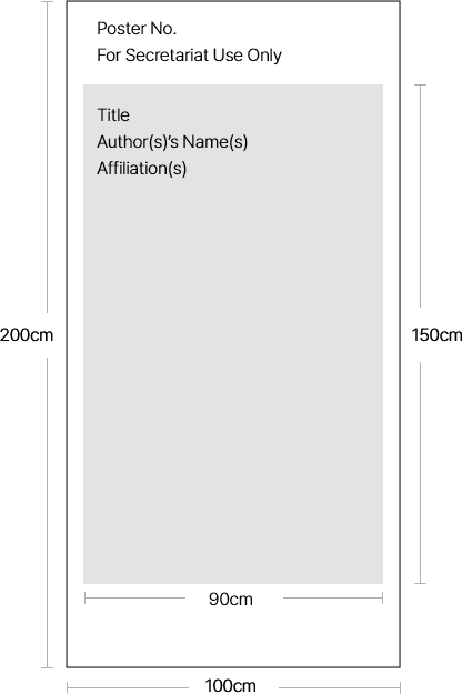 Poster size information